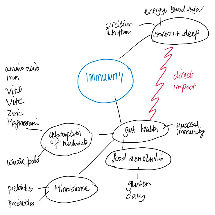 Boosting Your Immunity To Fight Covid 19 2