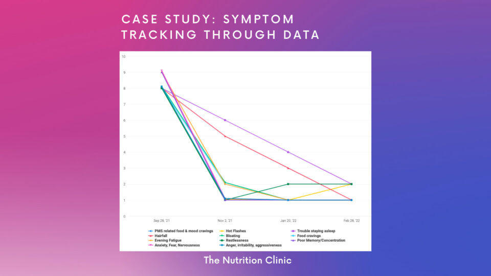 Functional Nutritionist