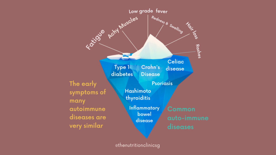 Auto Immunity What You Need To Know