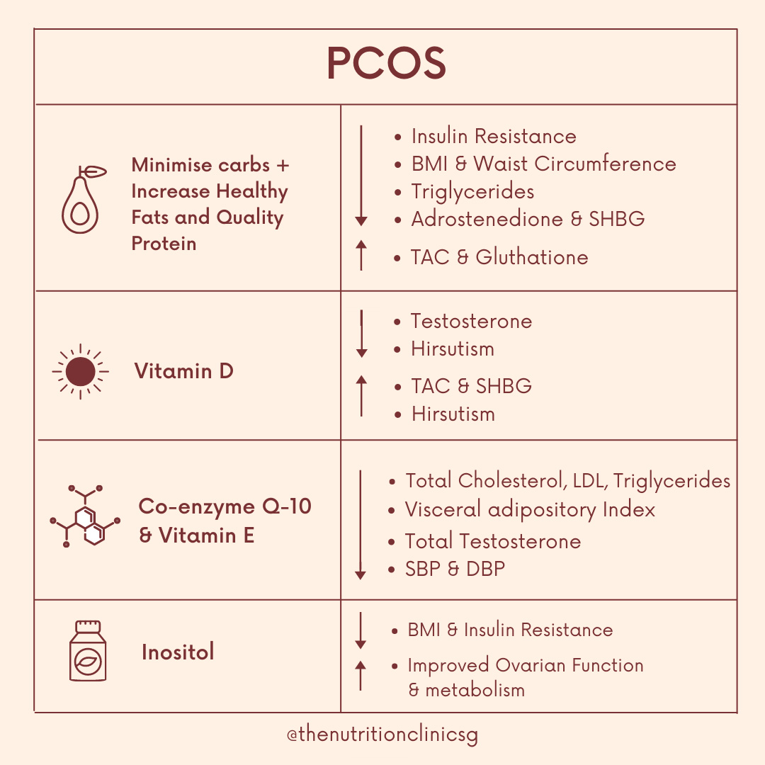 Pcos