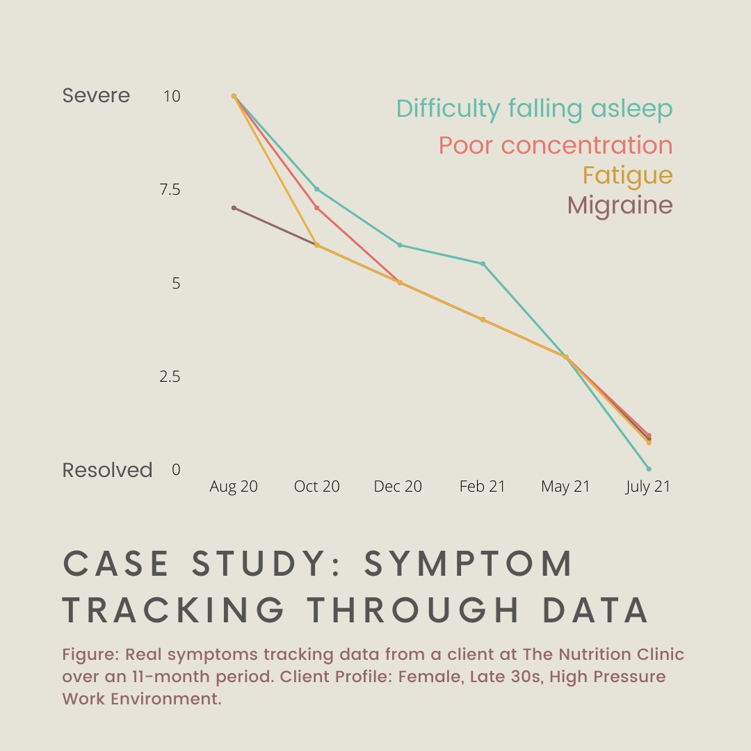 Tracking Data